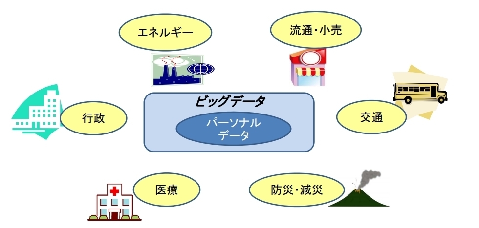 個人 情報 保護 法 ガイドライン