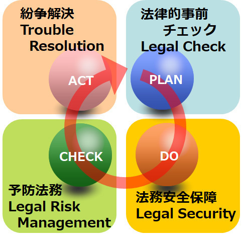 画像　紛争予防のための労務対策