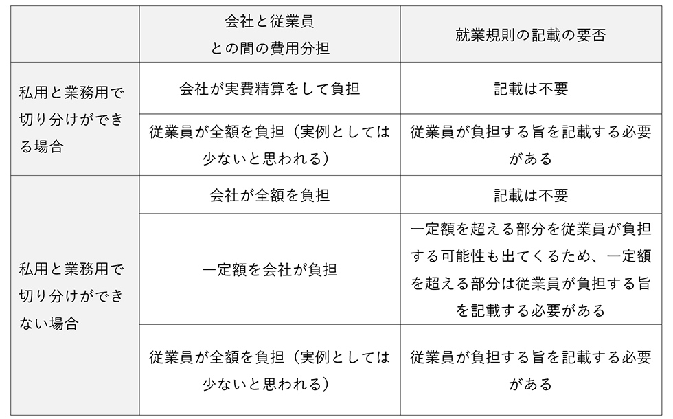 画像　費用分担（私用と業務用）