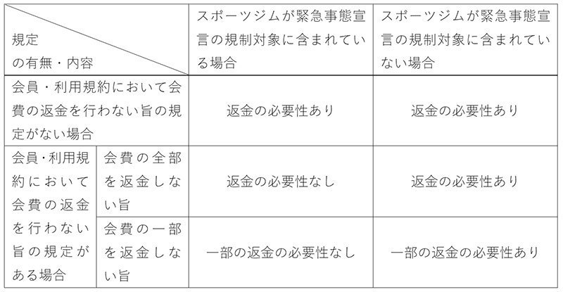 画像　規定の有無・規制対象による対応