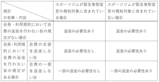 画像　規定の有無・規制対象による対応